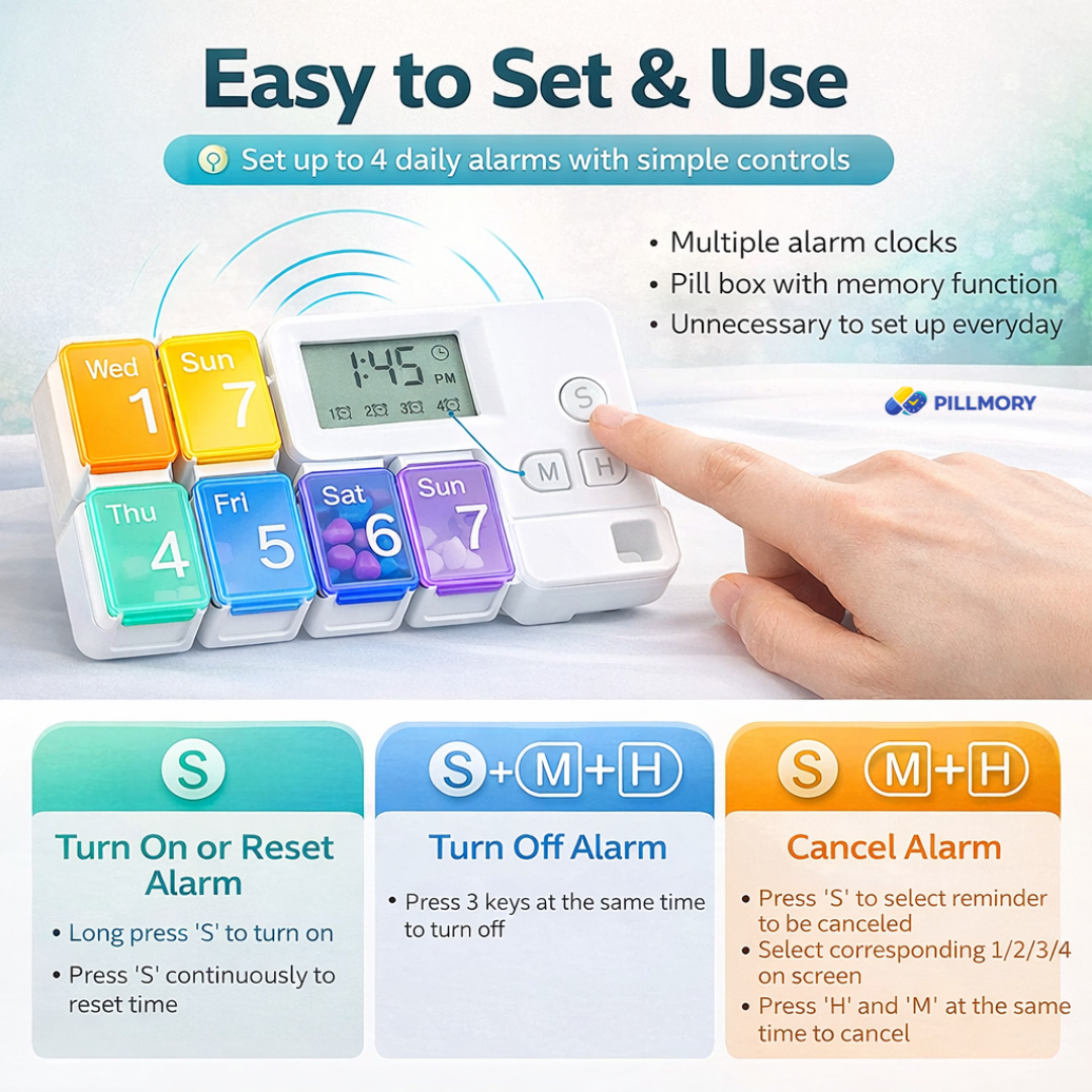 Pillmory™ Smart Daily Dose